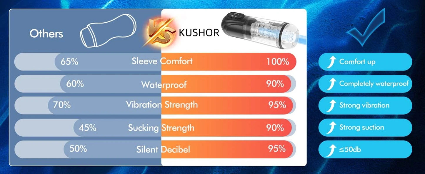 Automatic Suck Male Masturbator with 3D Textured Rubber Vagina for Men Penis Pumps Cup Hands Free Blowjob Stroker Pocket Pussy